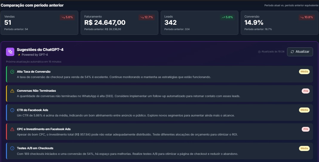 Comparação & insights