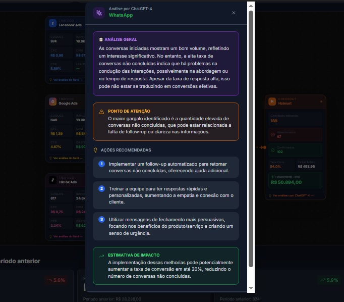 IA detectando gargalos