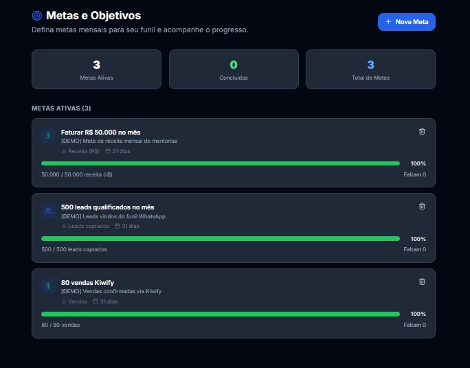 Metas e objetivos